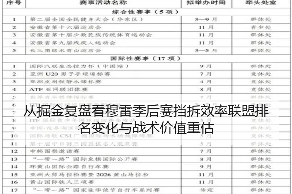 从掘金复盘看穆雷季后赛挡拆效率联盟排名变化与战术价值重估